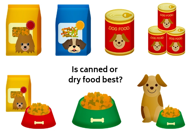 what is the profit margin on dog food