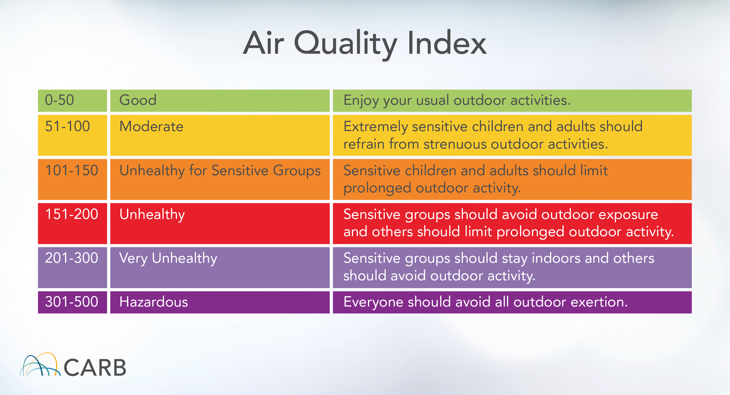 Air Quality Index